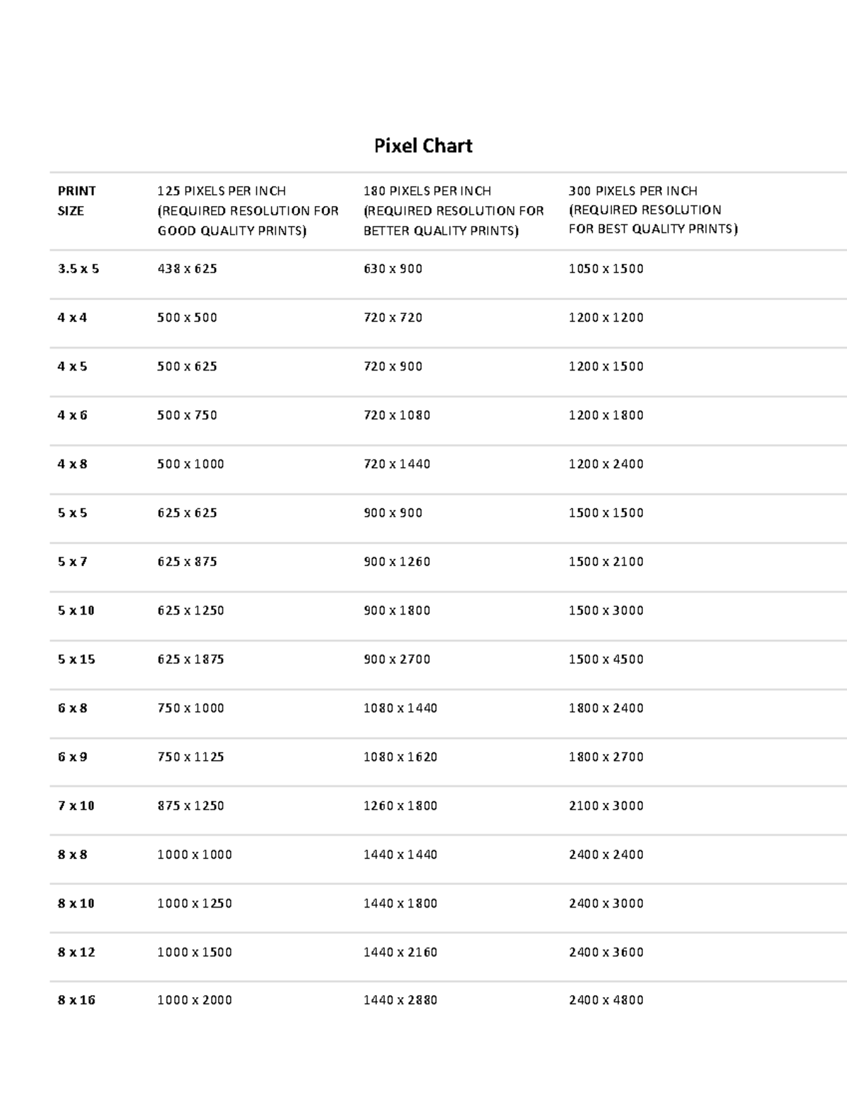 Pixel Chart - other - Pixel Chart PRINT SIZE 125 PIXELS PER INCH ...