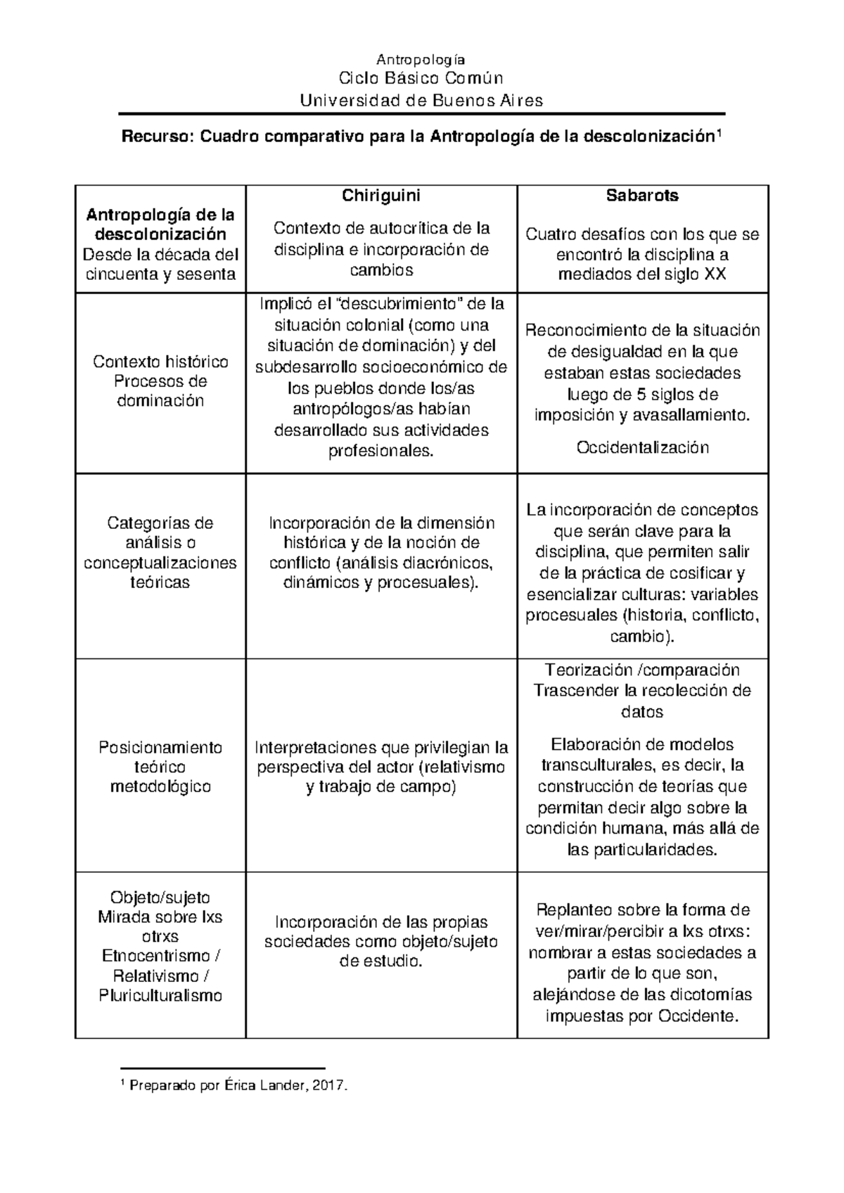 Cuadro Comparativo Descolonización Antropología Ciclo Básico Común Universidad De Buenos Aires