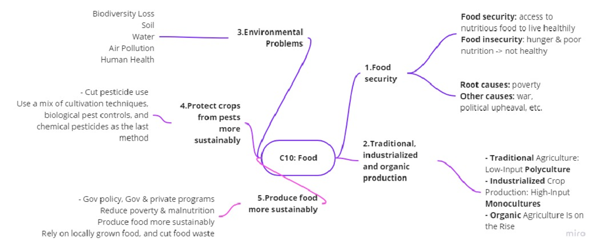 Final map summary - environmental science - Studocu