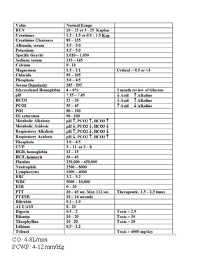 Postpartum Pre Clinical Paperwork - Postpartum Rubella vaccine, Rhogam ...