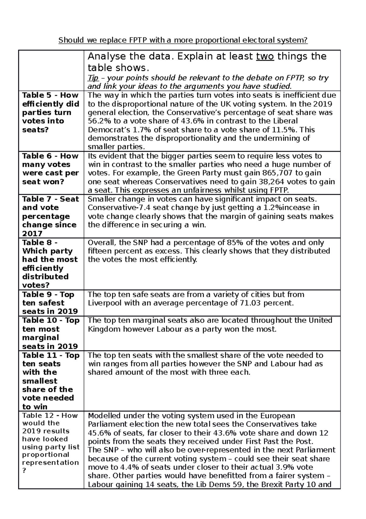 List And Explain At Least 3 Global Financial Indicators