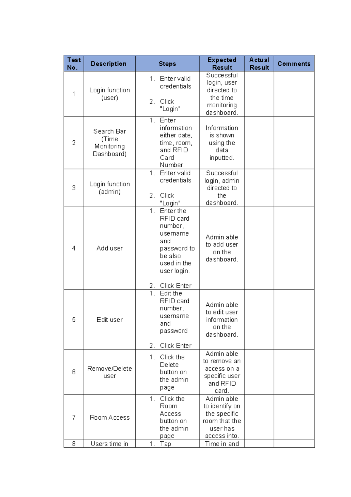 Format on Black Box Testing for CpE's Thesis format - Test No ...