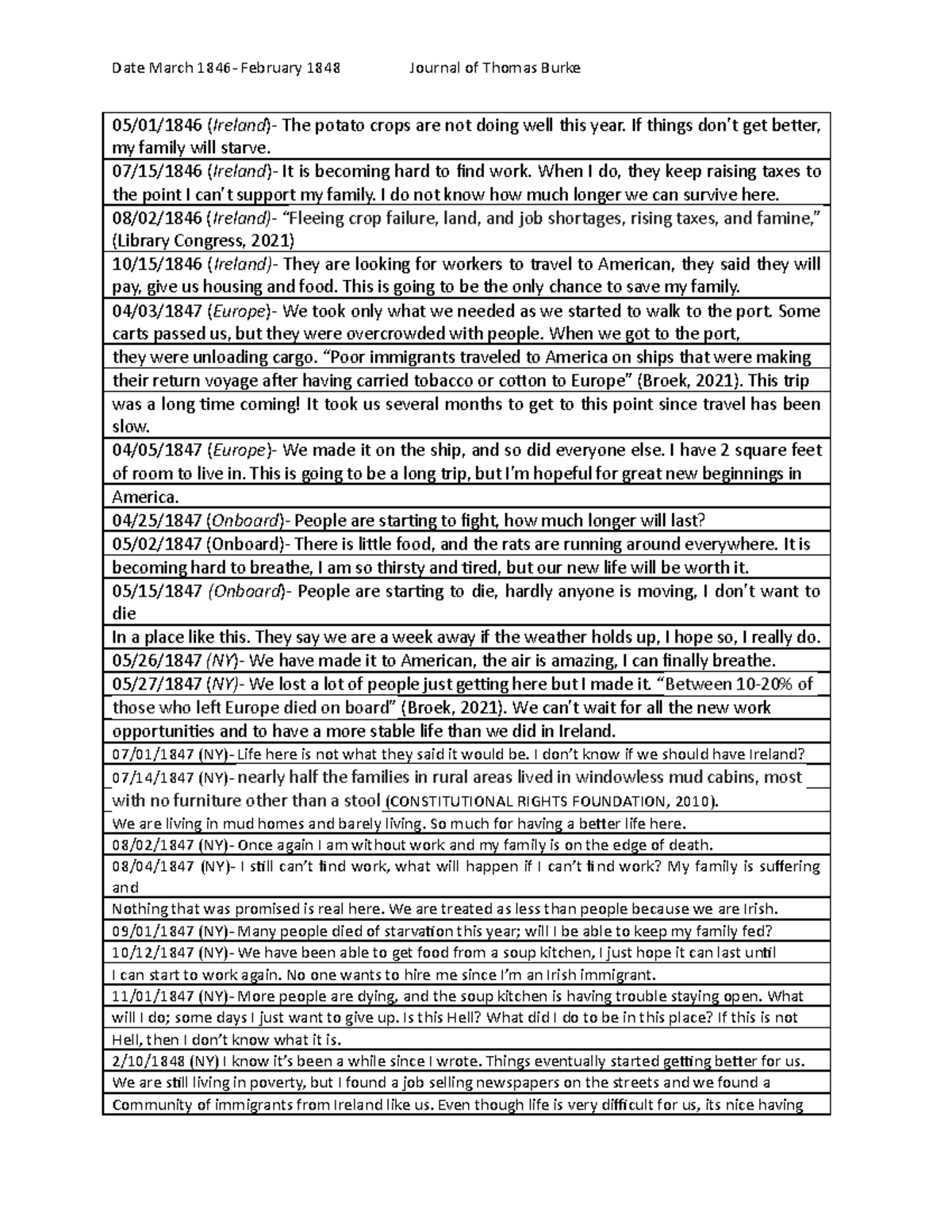 HIS144.ONL.Historical Journal. I received 100 Date March 1846