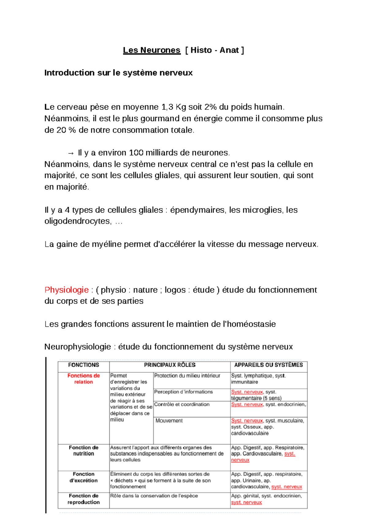 Histologie 2 Les cellules du système nerveux - Les Neurones - Google ...