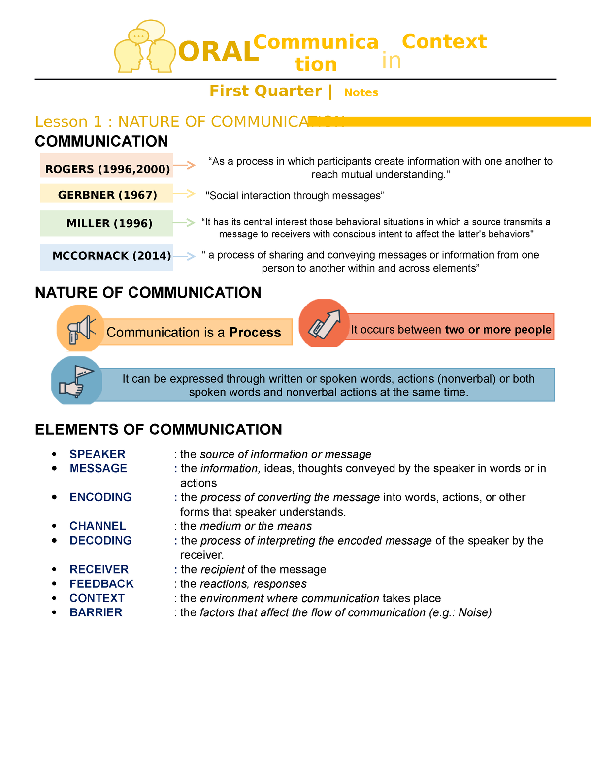 assignment on oral communication