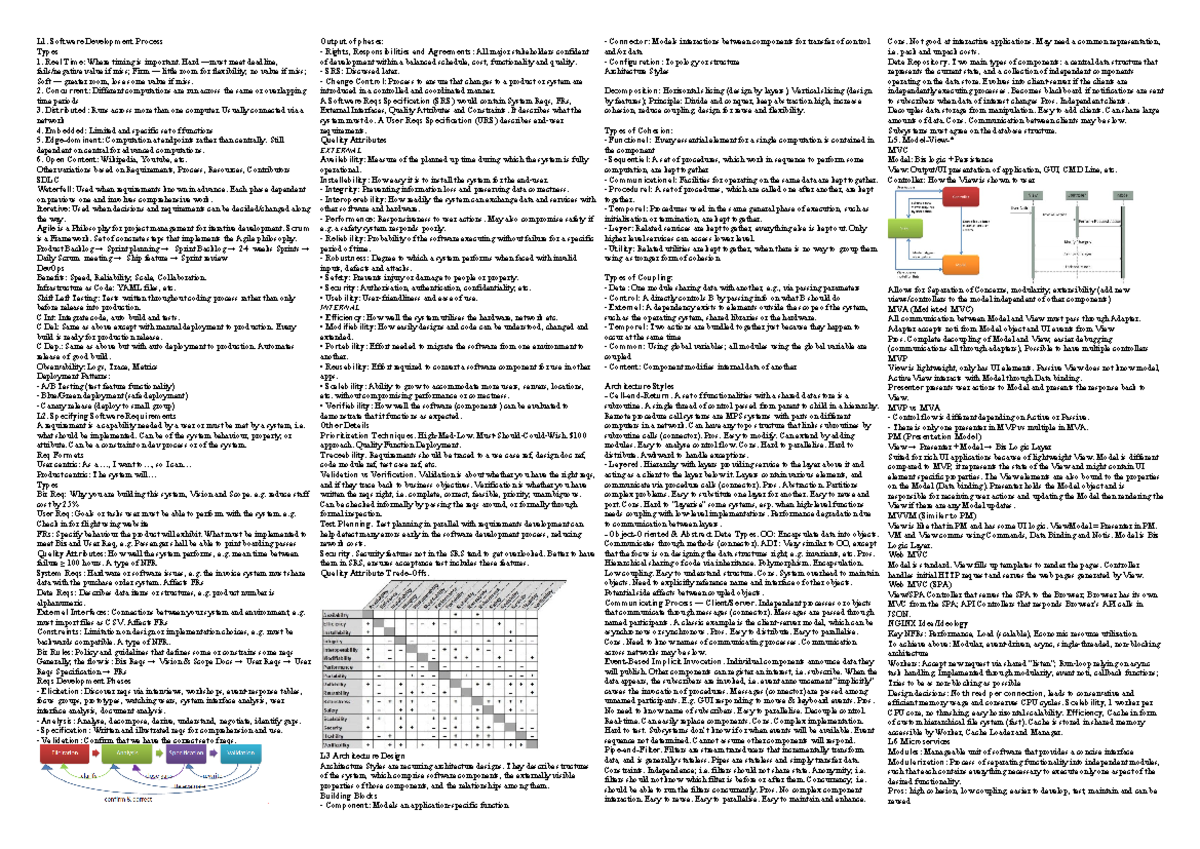 Notes - Summary Software Engineering Principles and - L1. Software ...
