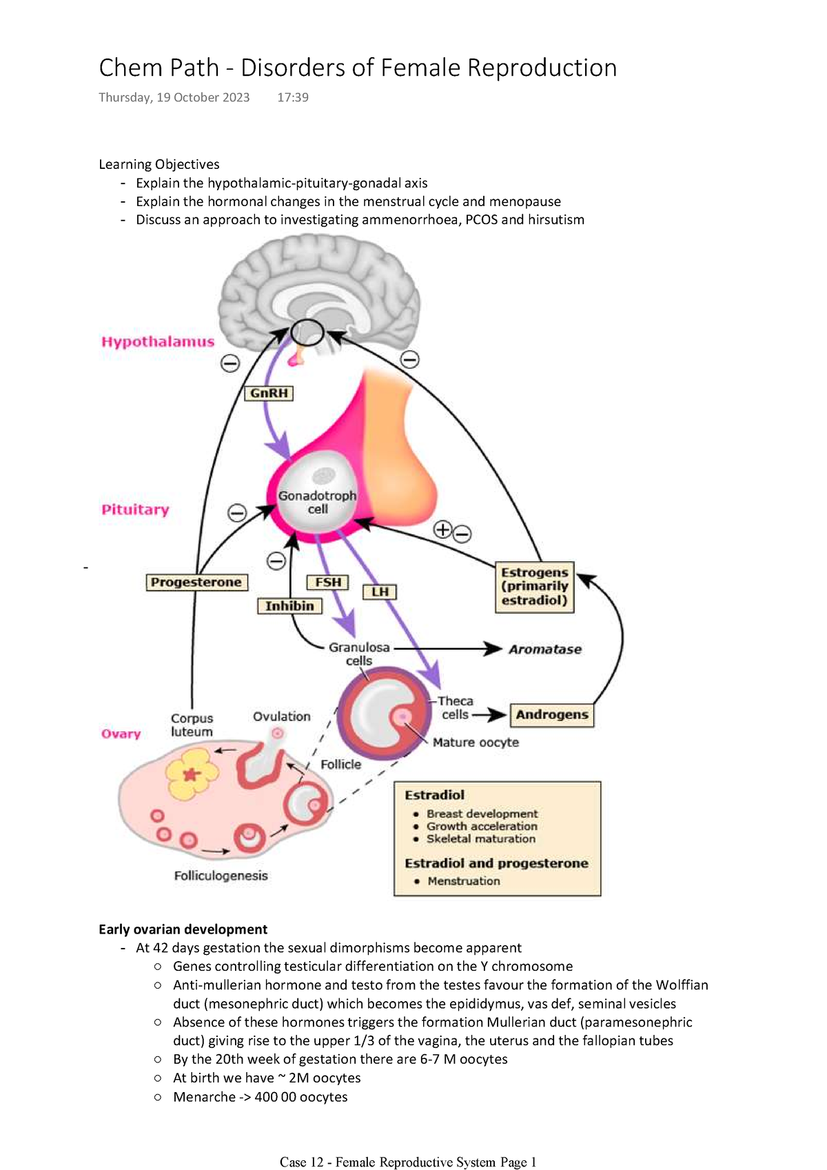 Disorders+of+Female+Reproduction Notes - Learning Objectives - Explain ...