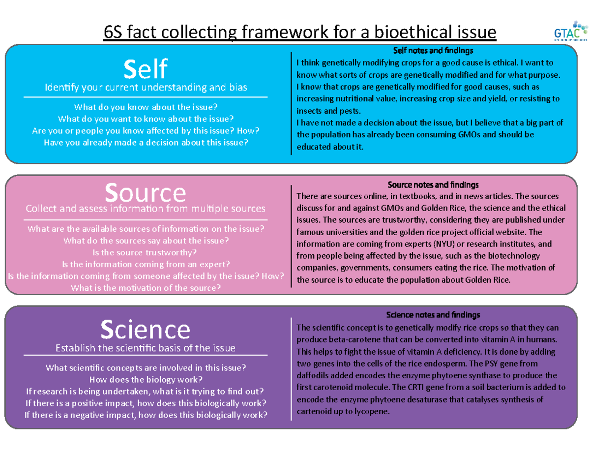 Golden Rice Bioethics Task 6S - Self What do you know about the issue ...