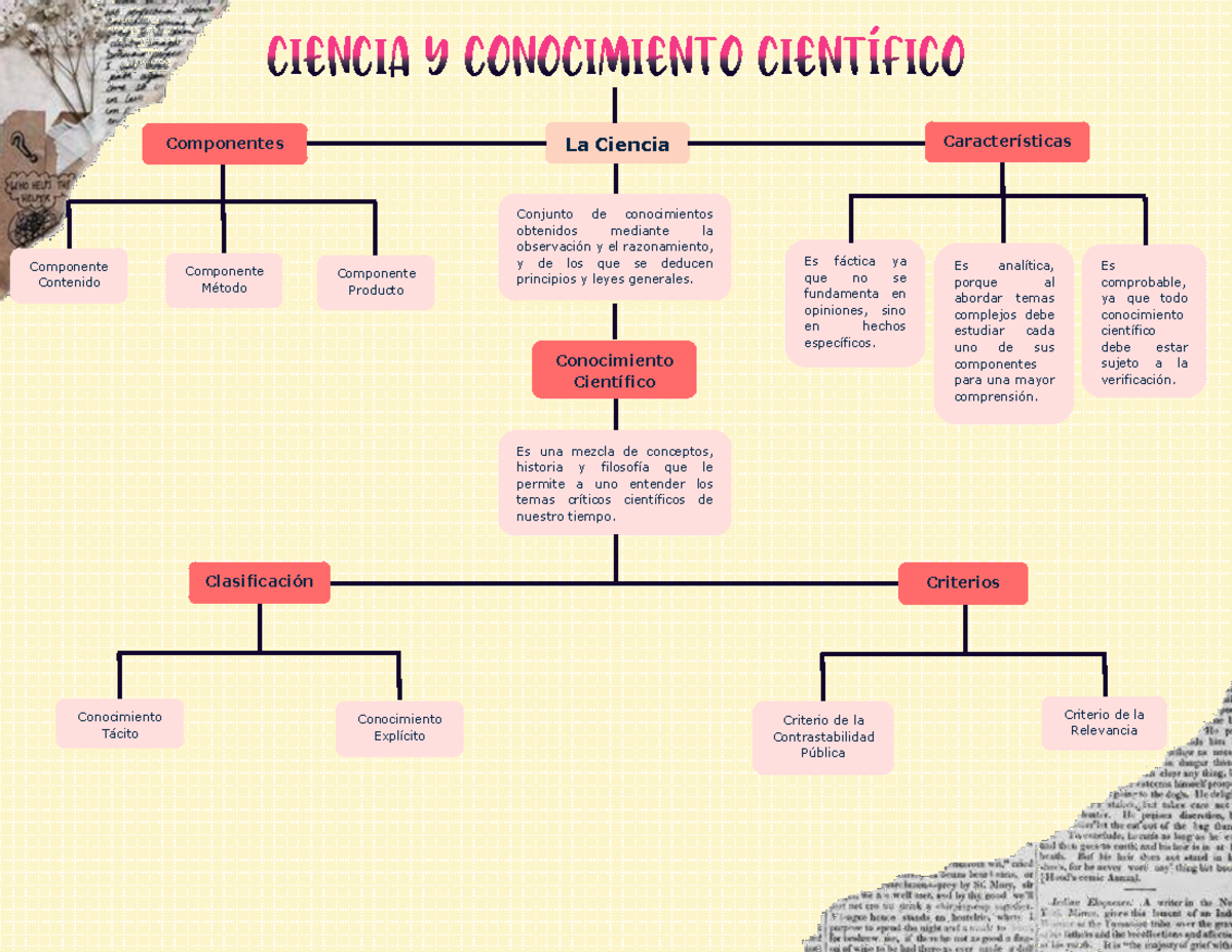 Mapa Conceptual - ,,s,m ds - La Ciencia Conjunto de conocimientos