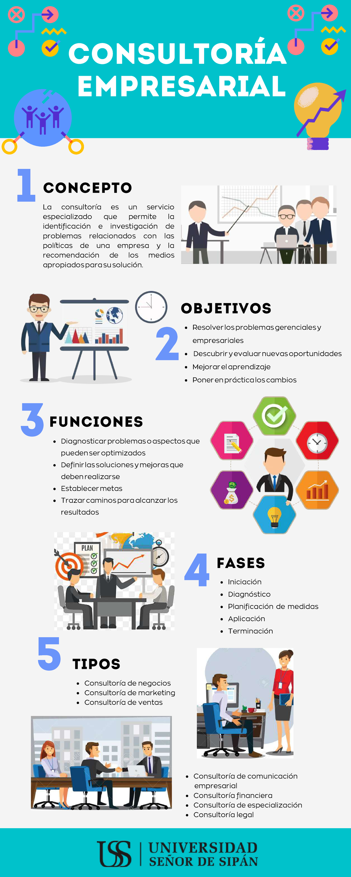 Infografía Consultoría Grupo 4 Compressed Consultoría Empresarial Concepto La Consultoría Es 2195