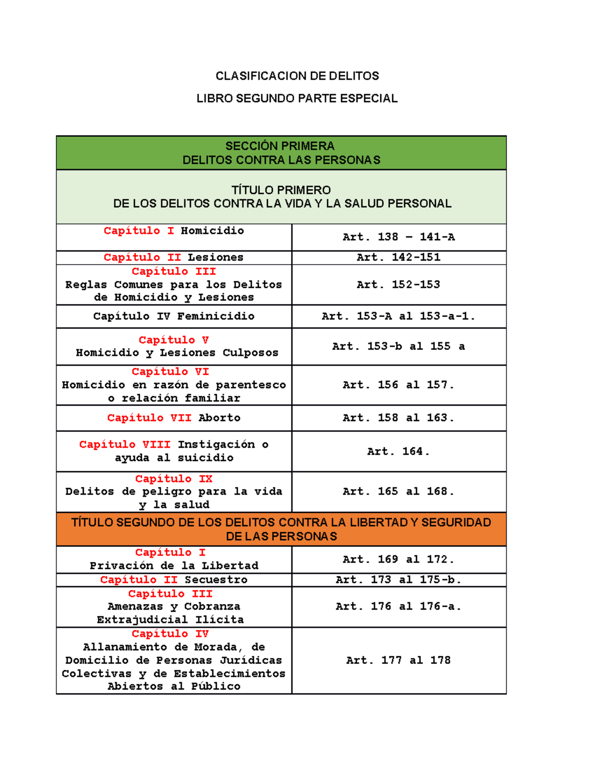 Clasificacion DE Delitos - CLASIFICACION DE DELITOS LIBRO SEGUNDO PARTE ...