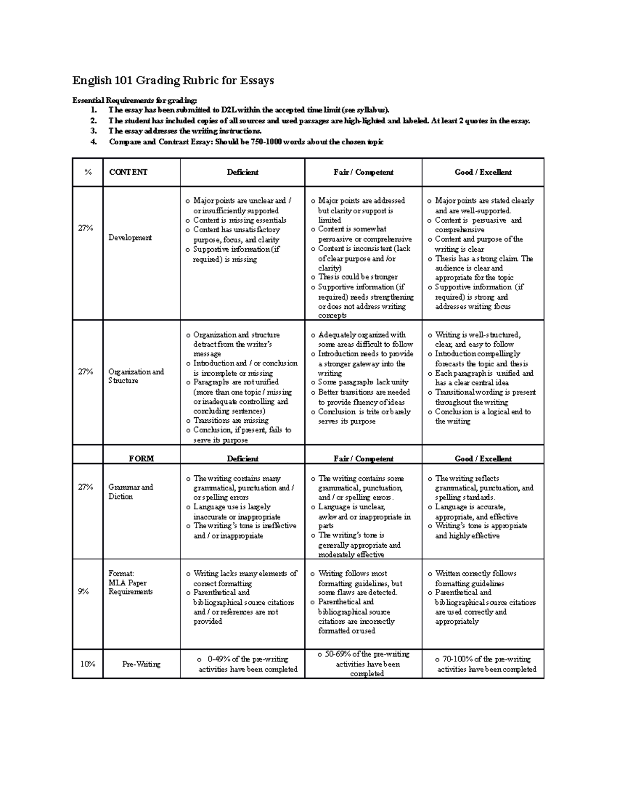 english 101 essay rubric