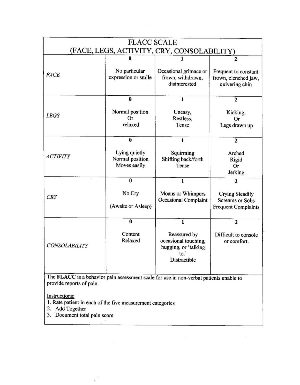 Flacc Scale - used for babies that cant speak - FLACC SCALE lFACE, LEGS