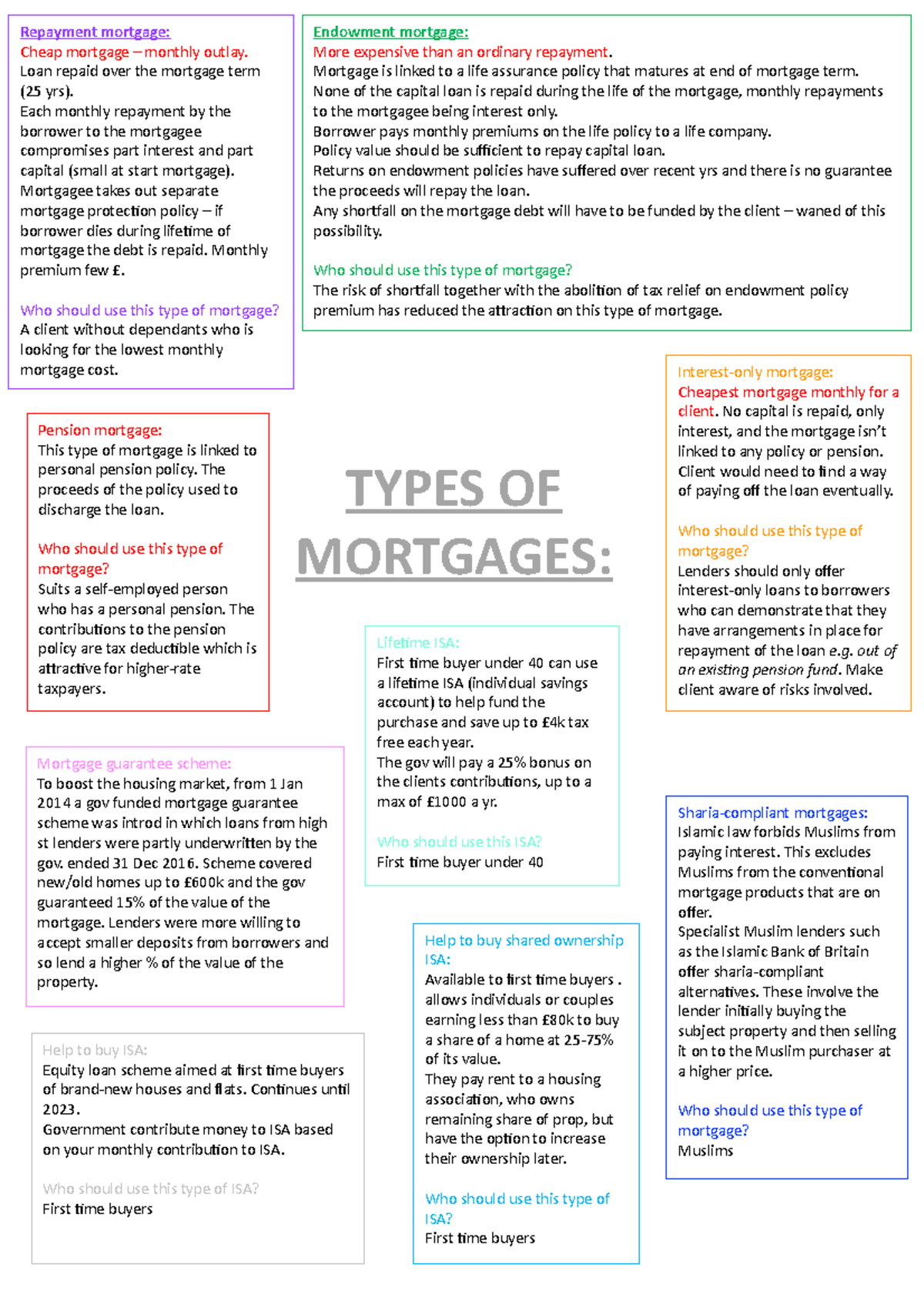 Mortgages - rights of the mortgagor v rights of mortgagee - MORTGAGES ...