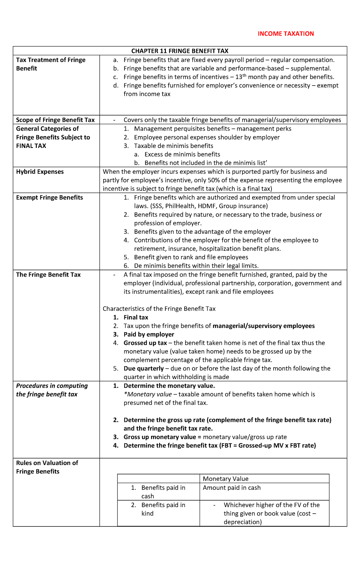 taxation-notes-22-25-fringe-benefit-tax-summary-bachelor-of-science