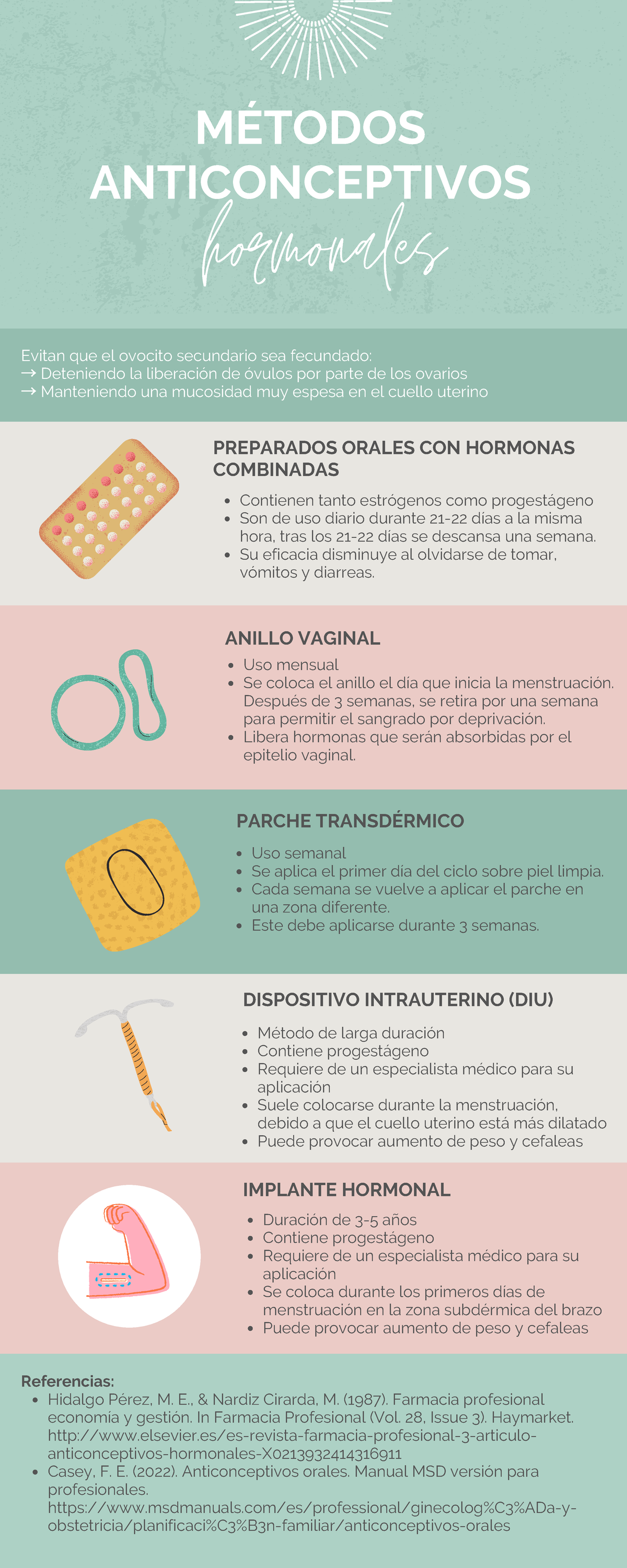 Tarea Académica N°2 - Hormonales MÉTODOS ANTICONCEPTIVOS PREPARADOS ...