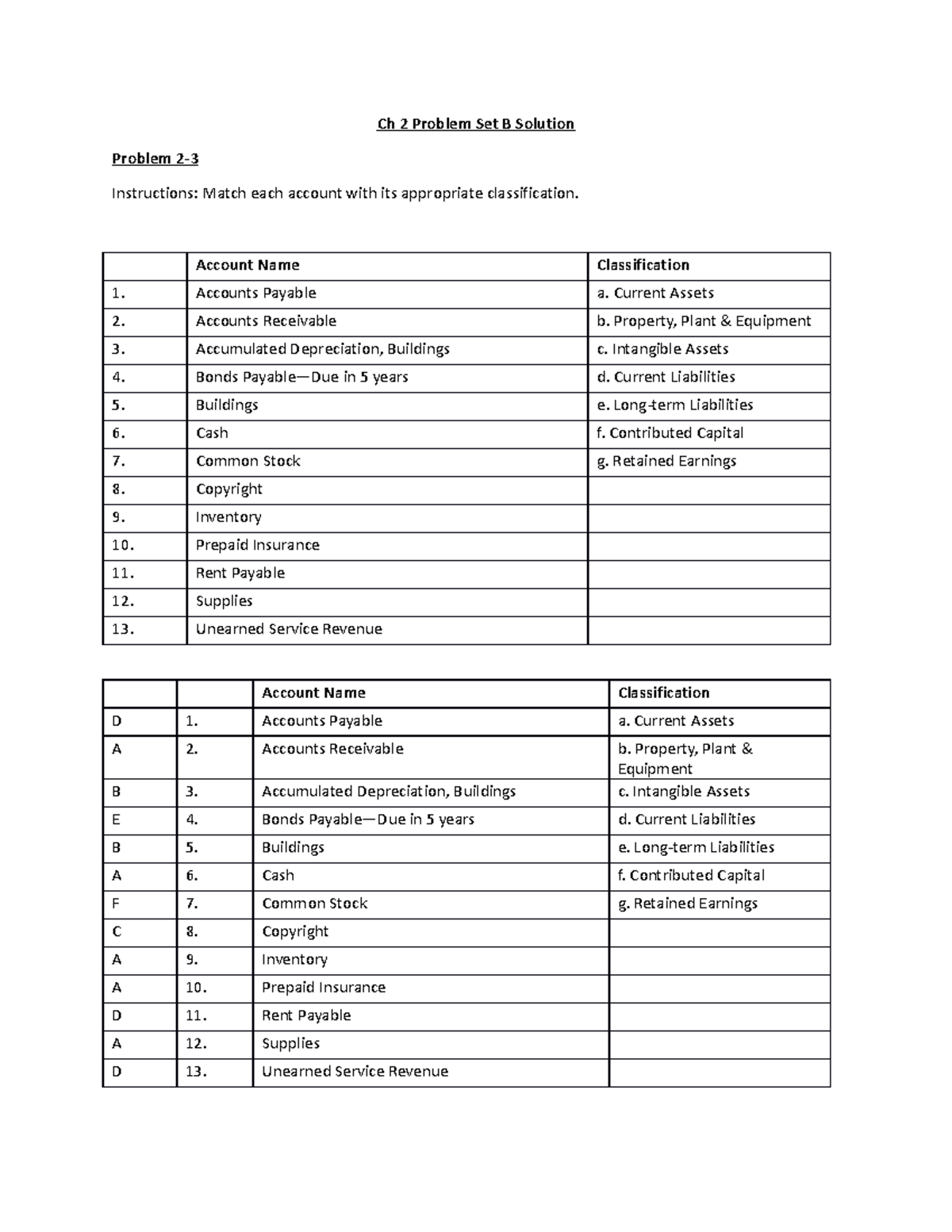 Ch+2+Problem+Set+B+Solution - Ch 2 Problem Set B Solution Problem 2 ...