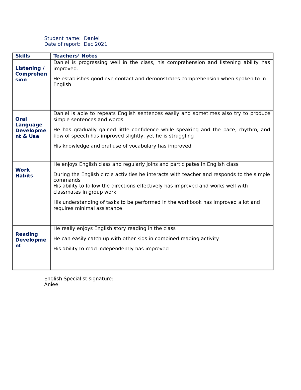 1. Daniel (dingdong) copy - Student name: Daniel Date of report: Dec ...