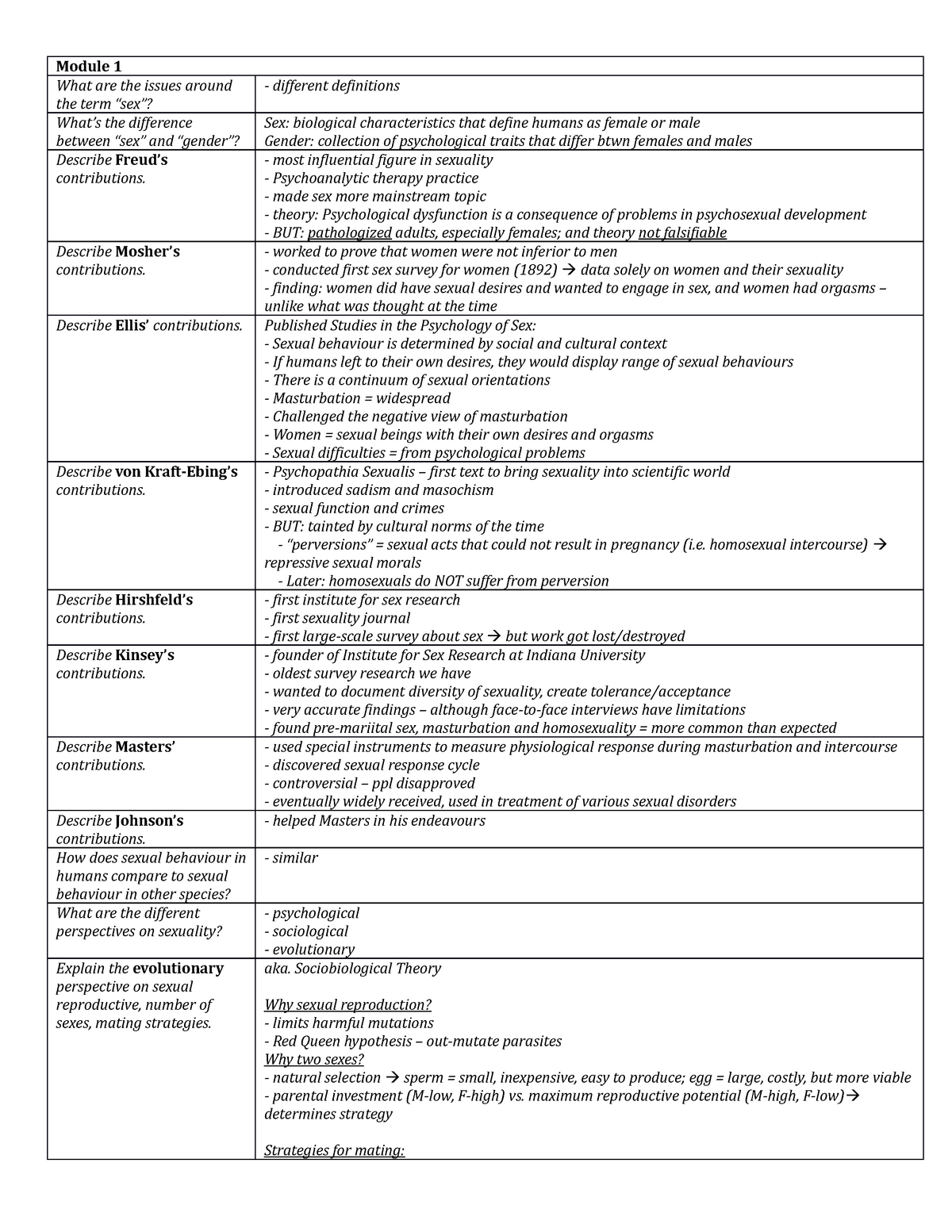 Psyc333 Cornell Notes - Module 1 What are the issues around the term the  difference between and - Studocu