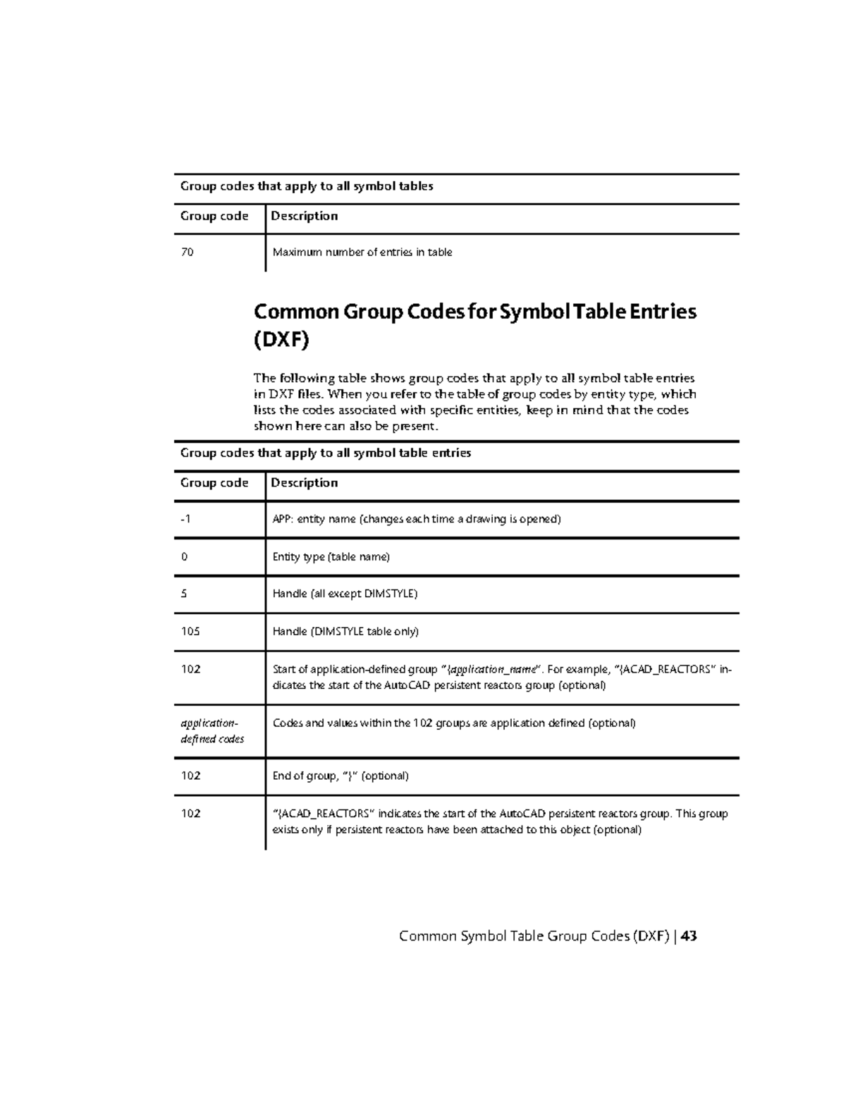 Auto Electrics notes - Group codes that apply to all symbol tables ...