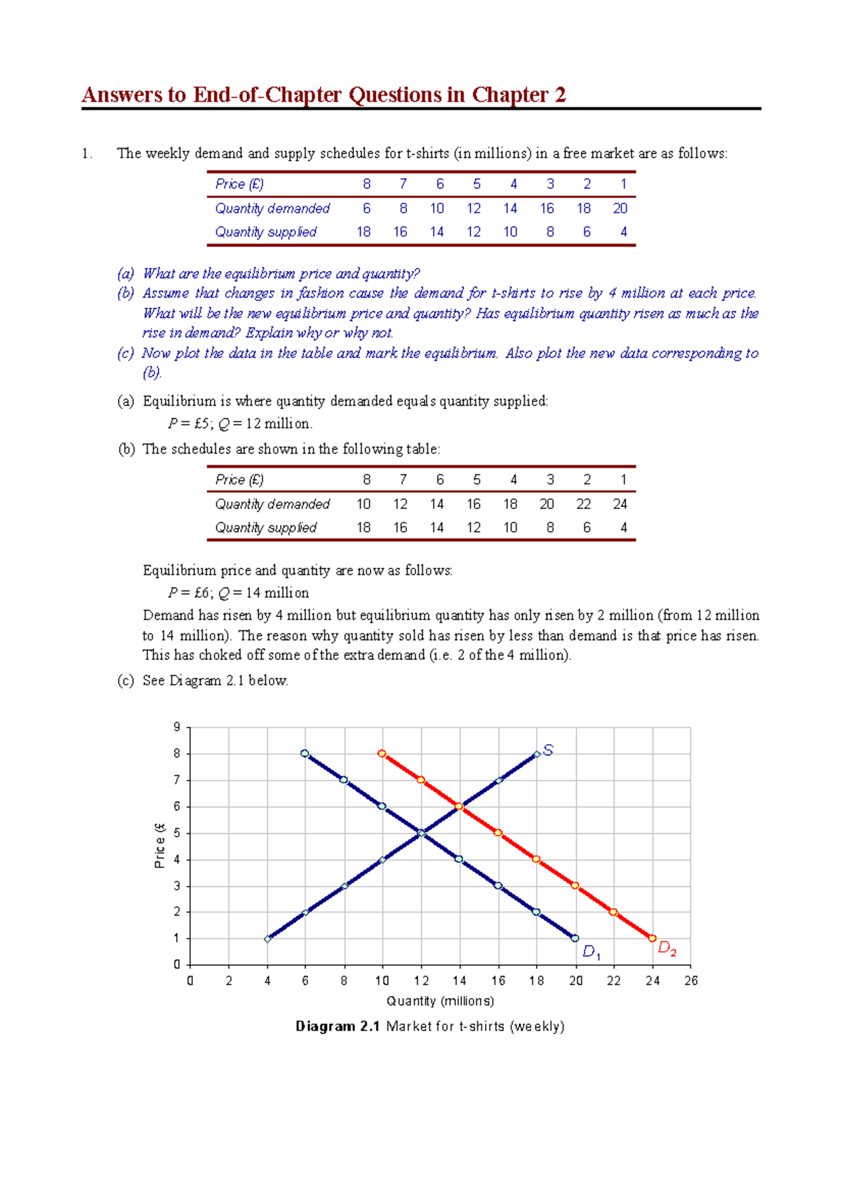 answers-to-chap-2-questions-answers-to-end-of-chapter-questions-in