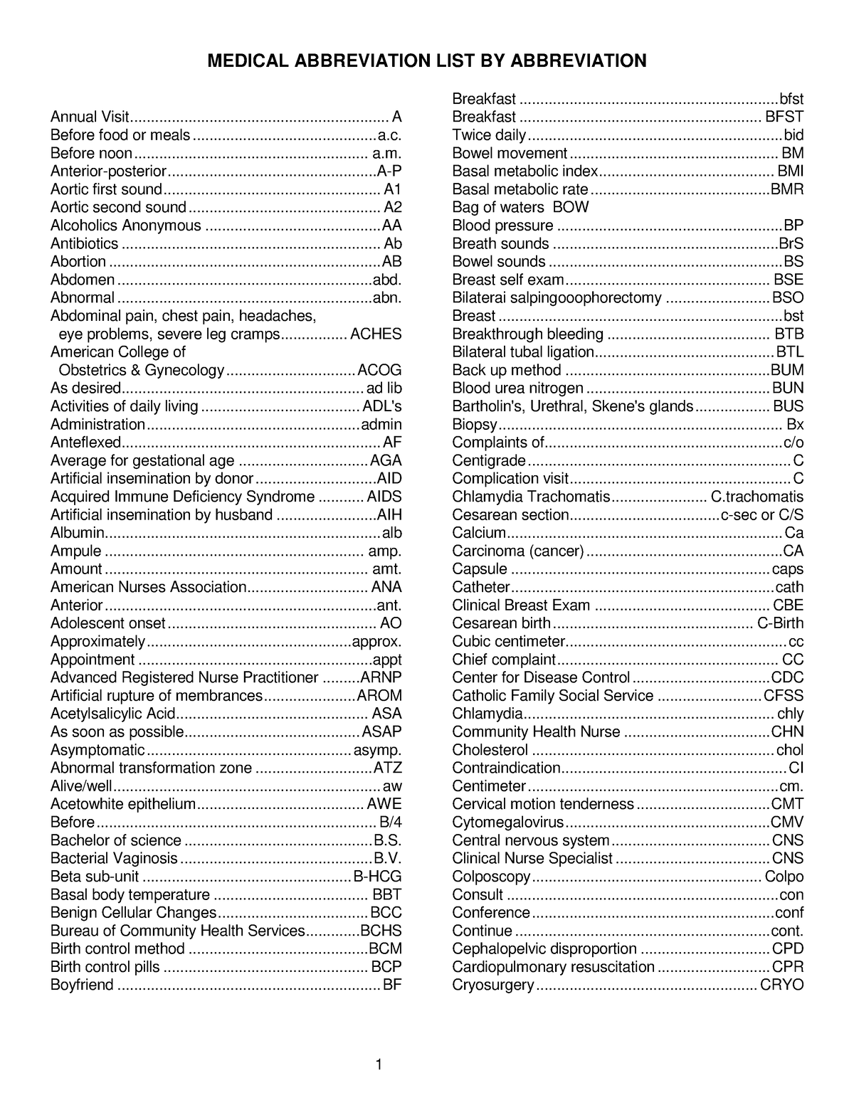 medical-terms-in-order-by-abbreviation-medical-abbreviation-list-by