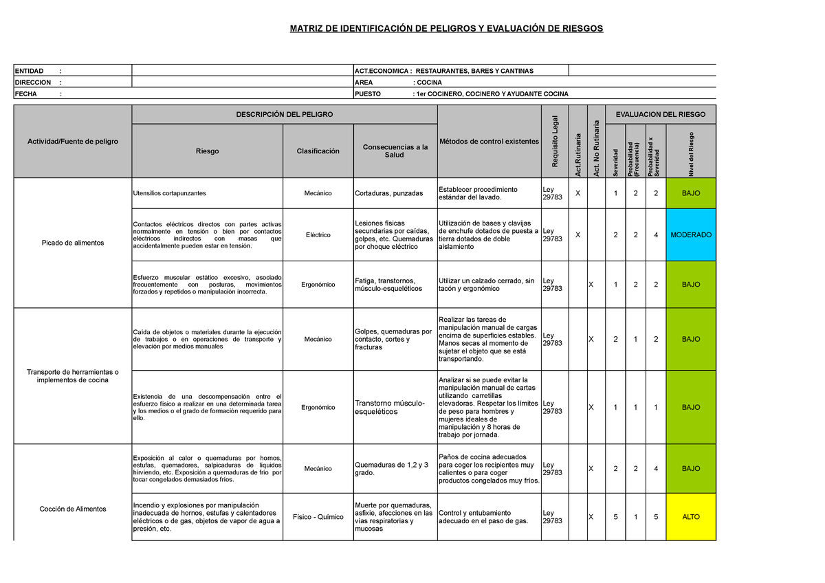 Pdfcoffee Matriz Iperc Matriz De IdentificaciÓn De Peligros Y