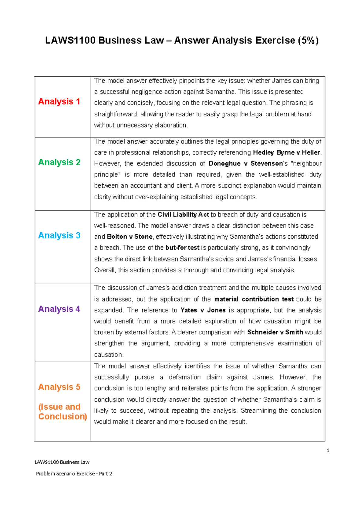 Answer Analysis Exercise - This issue is presented clearly and ...