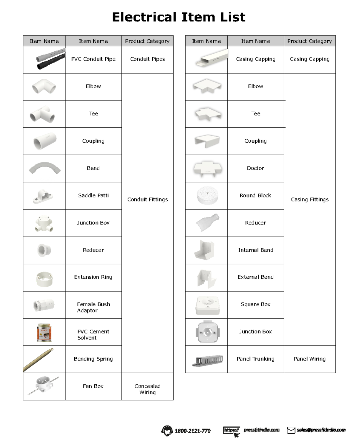 Electrical Items List With Images New PDF English PVC Conduit Pipe