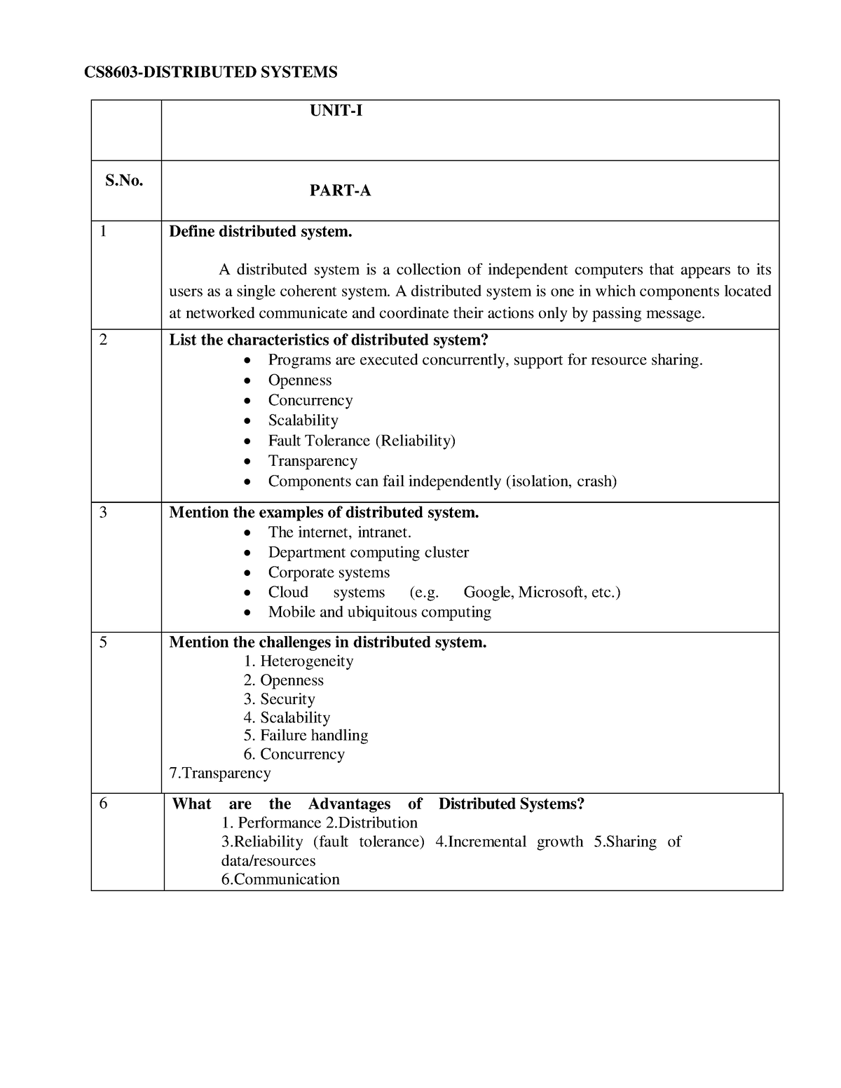 CS8603 Question BANK Final - CS8603-DISTRIBUTED SYSTEMS UNIT-I S. PART ...
