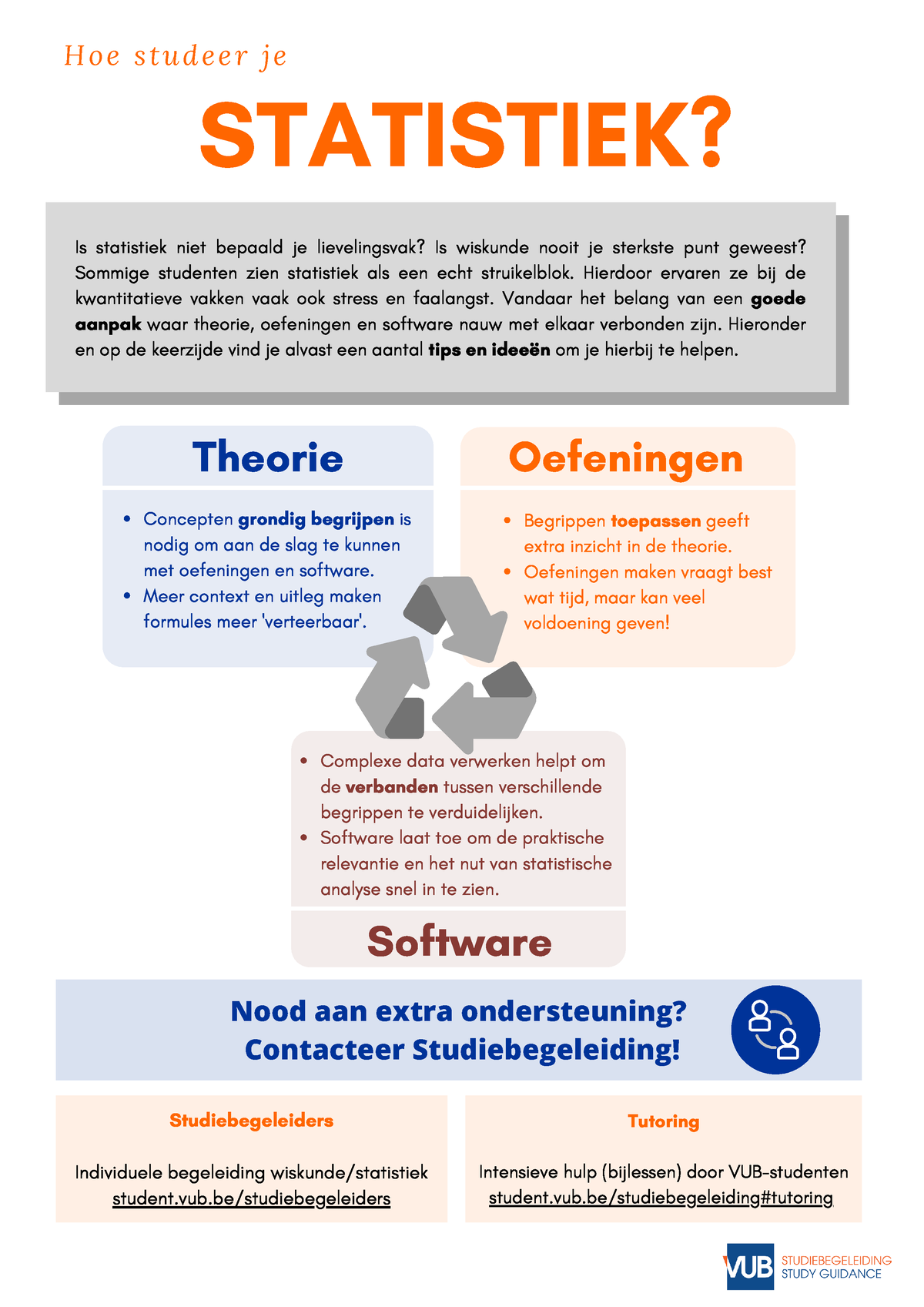 2022 Studievaardig Infographic Statistiek NL - H O E S T U D E E R J E ...