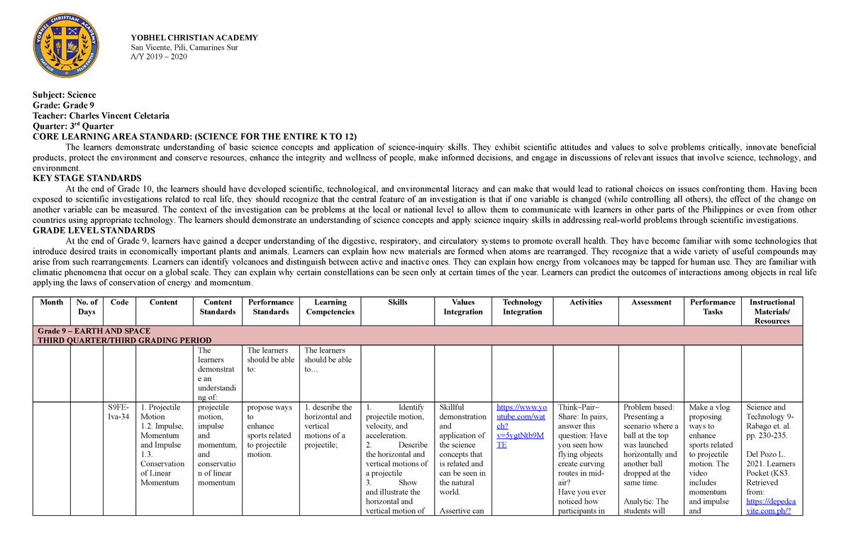 Curriculum Map Science 9 4th Quarter 2 YOBHEL CHRISTIAN ACADEMY 