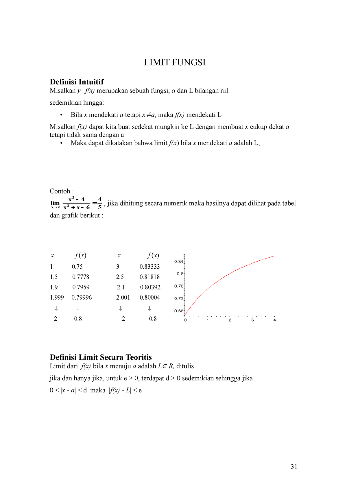 Textbook-INF206-Text-Book-Limit-Fungsi - 5 4 6xx Lim 4x 2 2 2x LIMIT ...