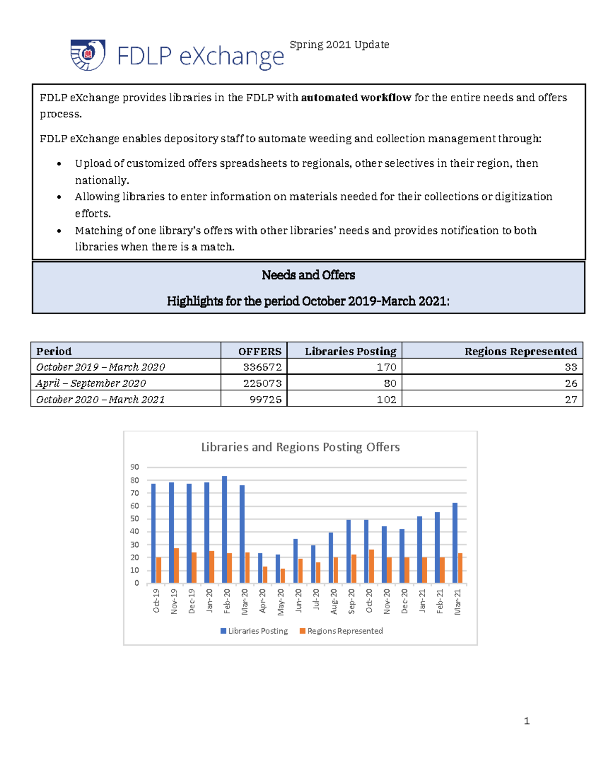 2021-dlc-spring-FDLP e Xchange update - Spring 2021 Update 1 0 10 20 30 ...