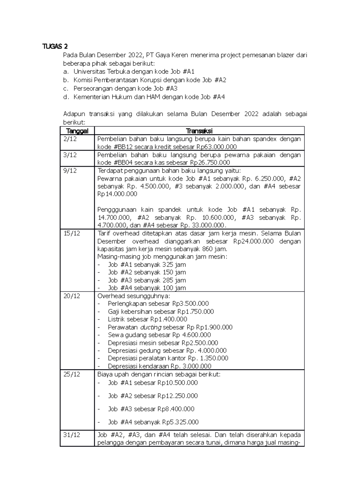 SOAL Tugas 2 AKBI - TUGAS 2 Pada Bulan Desember 2022, PT Gaya Keren ...