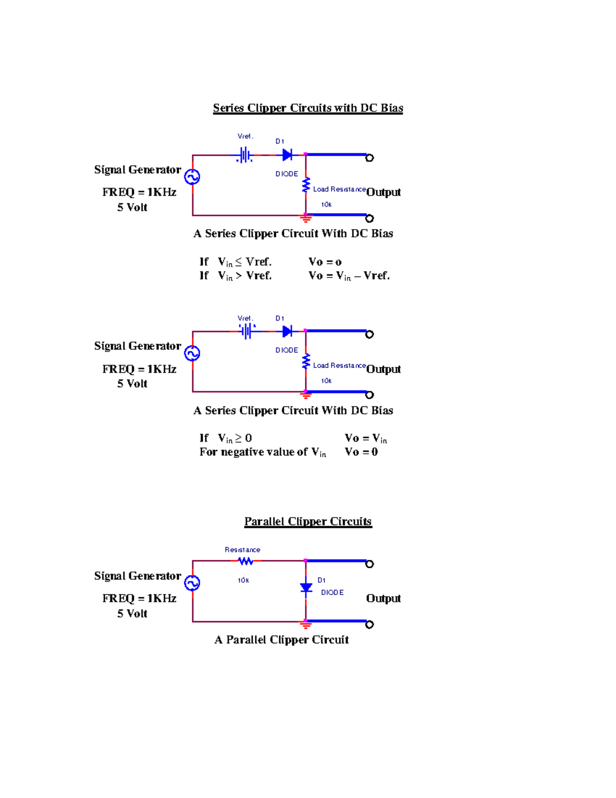 ECE Lab Manual3 Complete notes on series clipper circuits Series