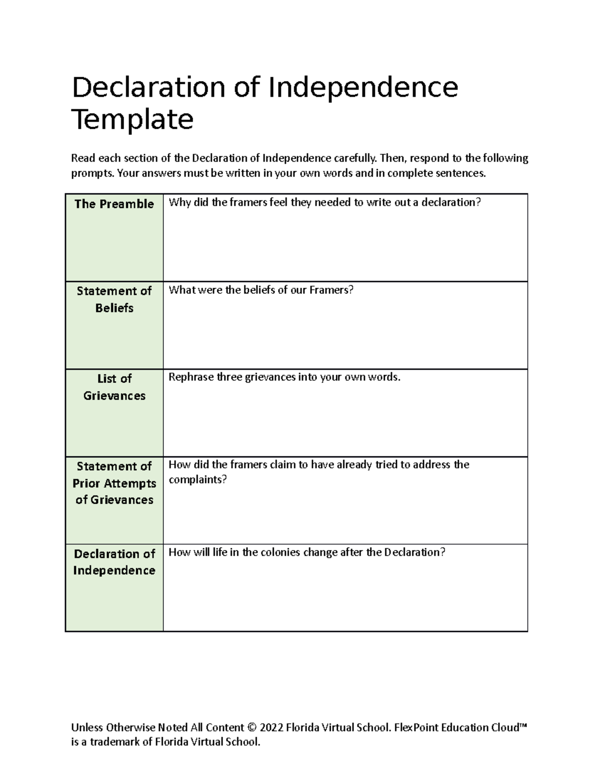 Declaration of independence template Declaration of Independence