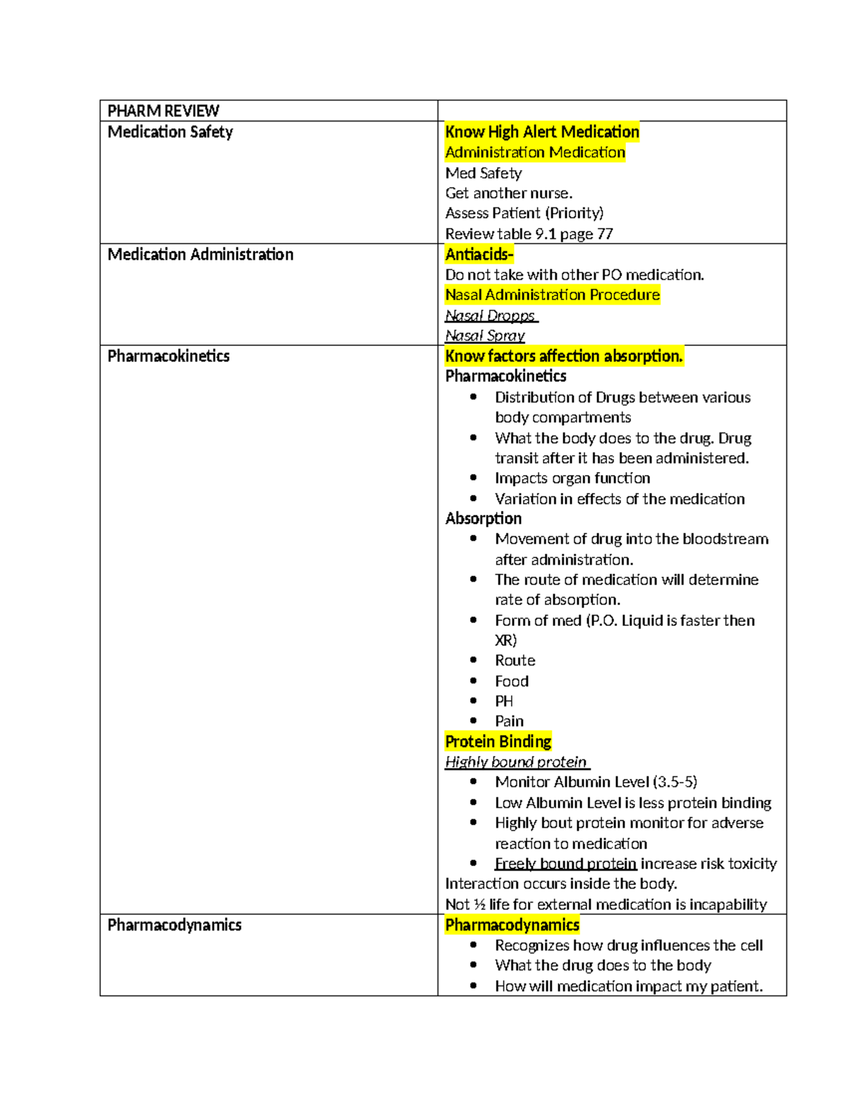 NUR 210 Test 1 Review - PHARM REVIEW Medication Safety Know High Alert ...