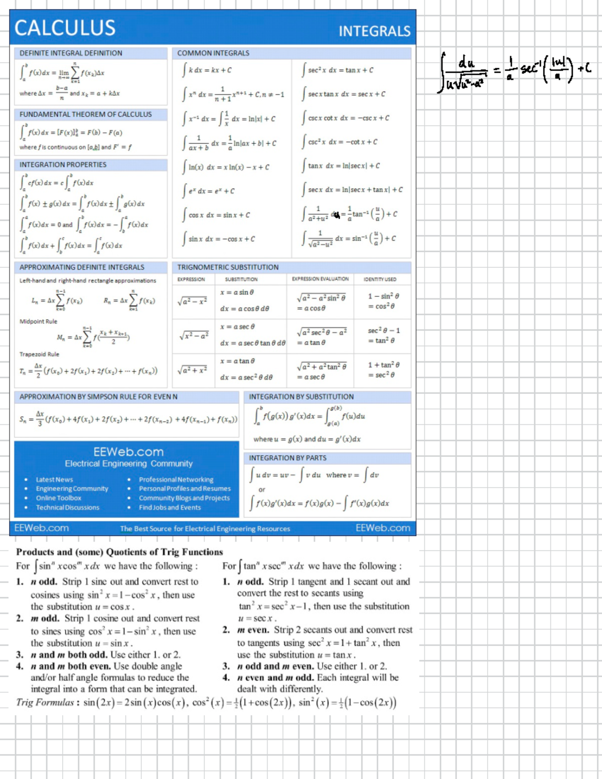 Cheat Sheet - midterm 3 - MAT1720 - a = asect( + U - Studocu