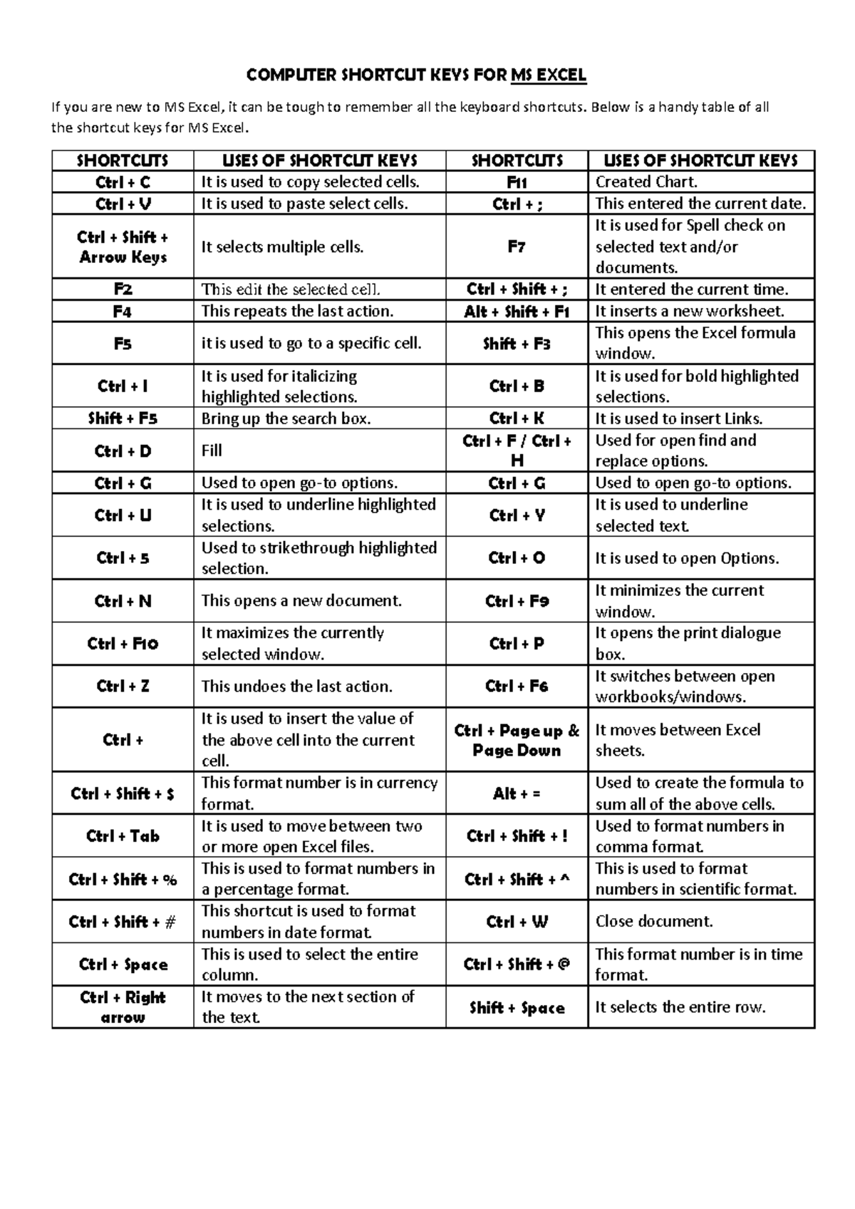 Computer Shortcut Keys for MS Excel&WORD - COMPUTER SHORTCUT KEYS FOR ...
