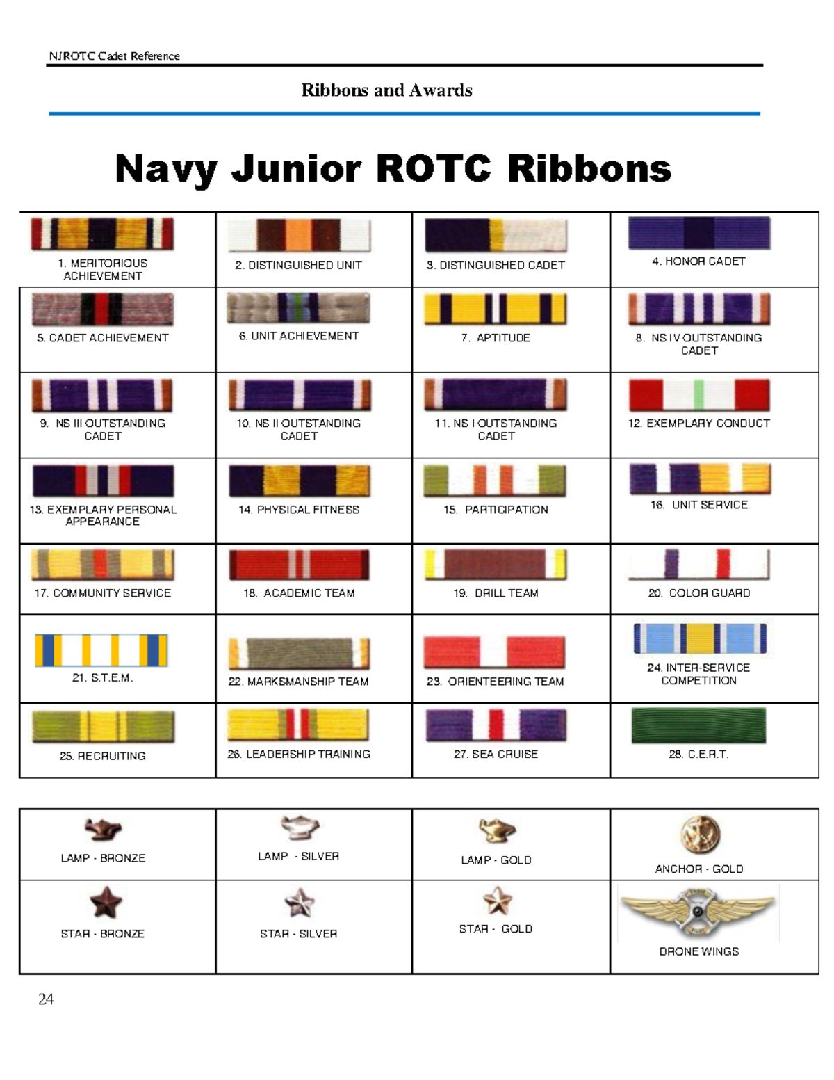2022 Ribbon Chart - W is the best at everything this need and to ...