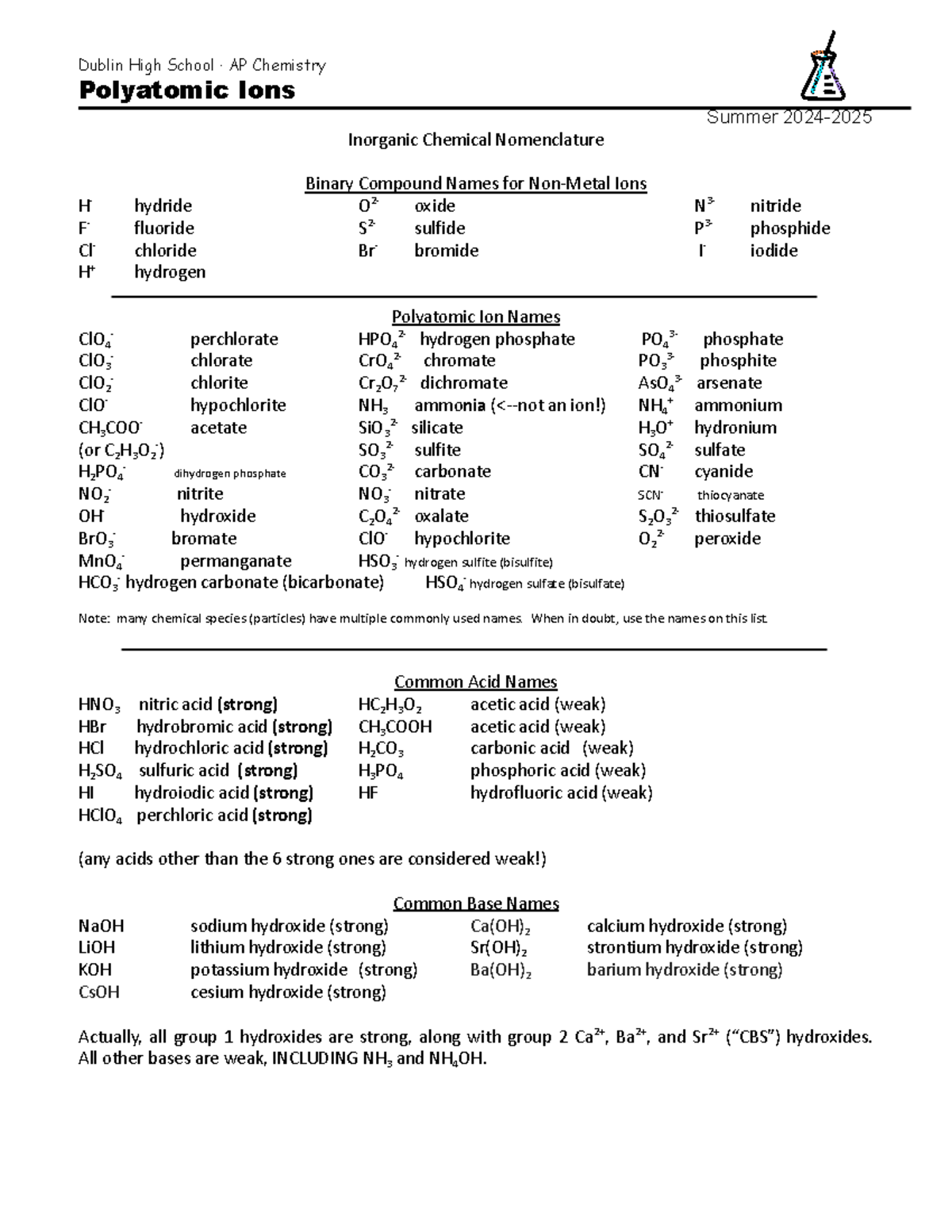 Polyatomic Ions Acid Naming 2023-2024 - Dublin High School ∙ AP ...