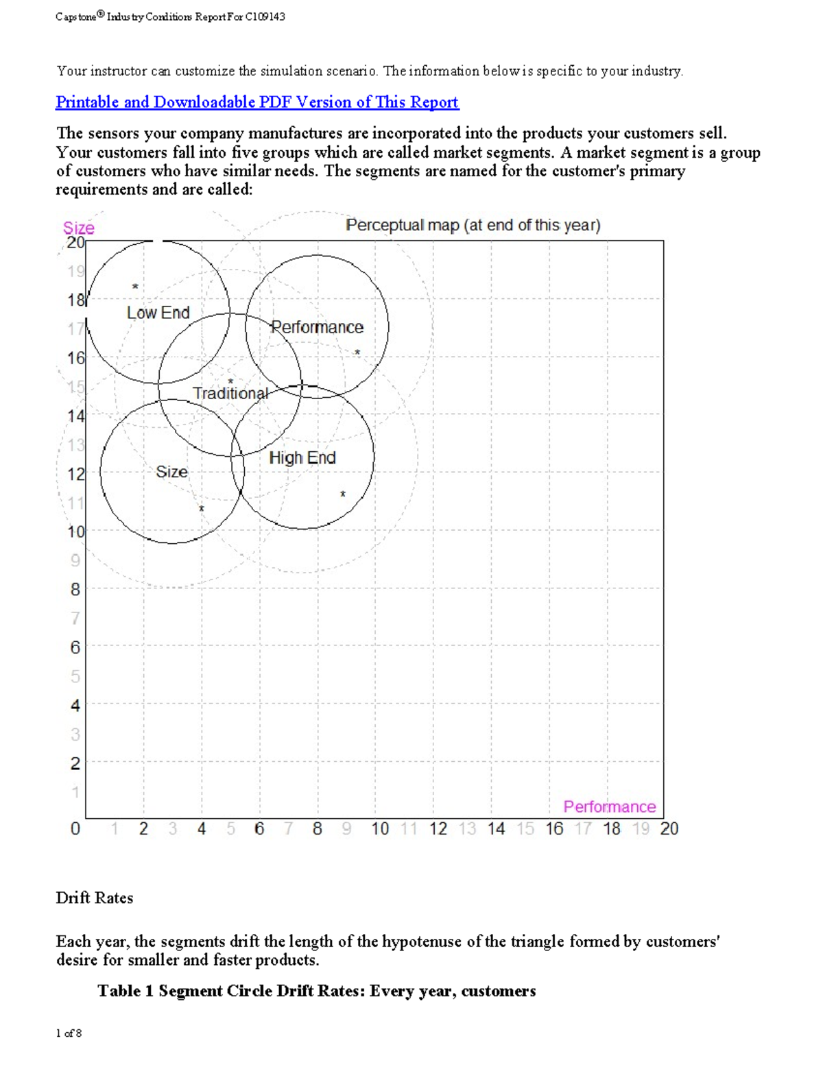 Conditions Report C109143 - Industry Conditions Report For C109143 Your ...
