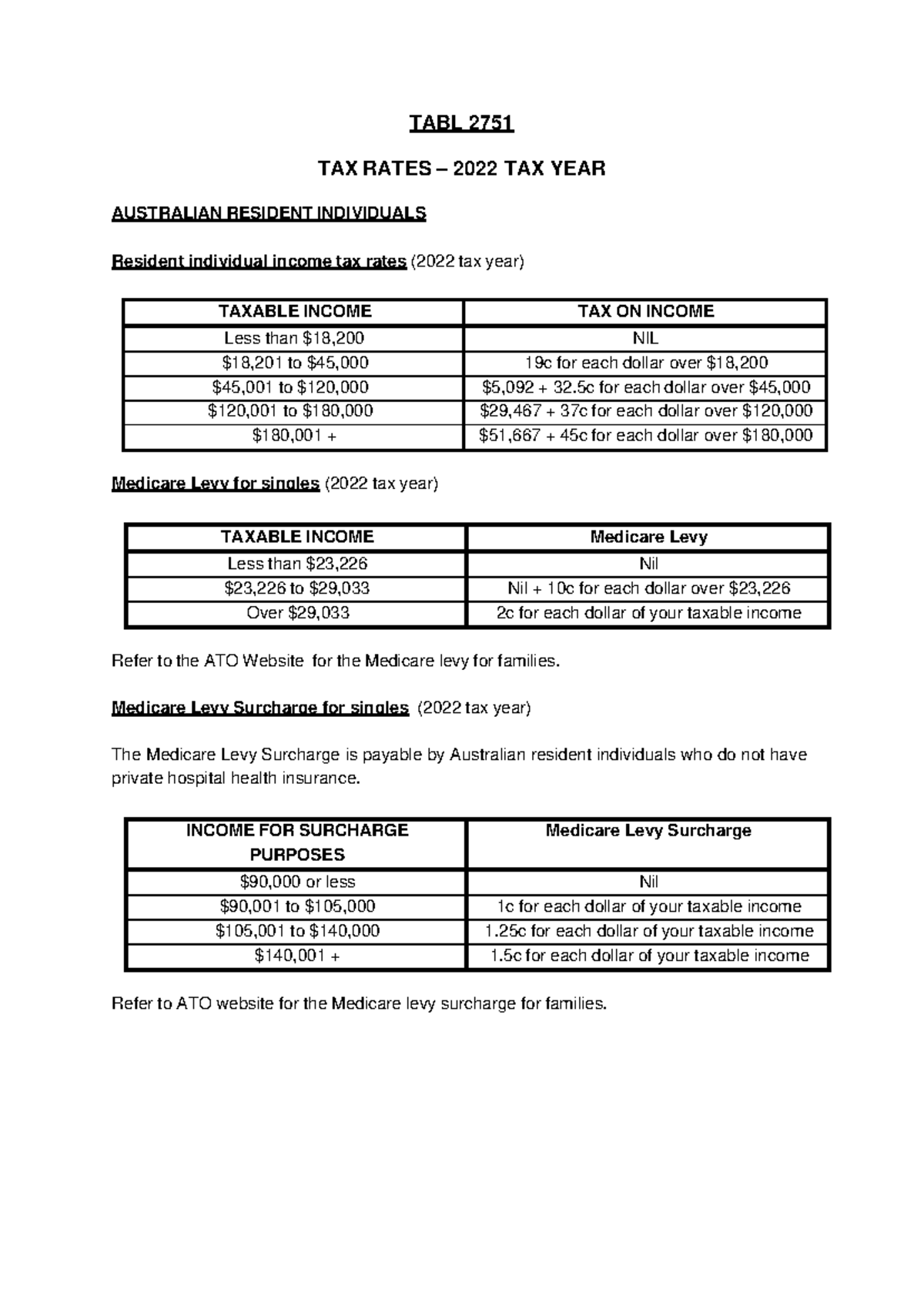 TABL 2751 Tax rates 2022 TABL 2751 TAX RATES 2022 TAX YEAR AUSTRALIAN RESIDENT INDIVIDUALS