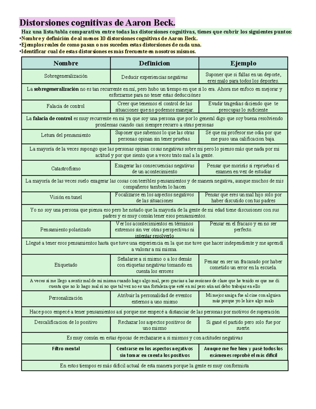Comportamiento ACT 3 - Distorsiones cognitivas de Aaron Beck. Haz una