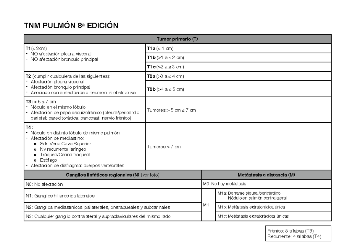 Clasificacion Tnm Cancer De Pulmon 8va Edicion