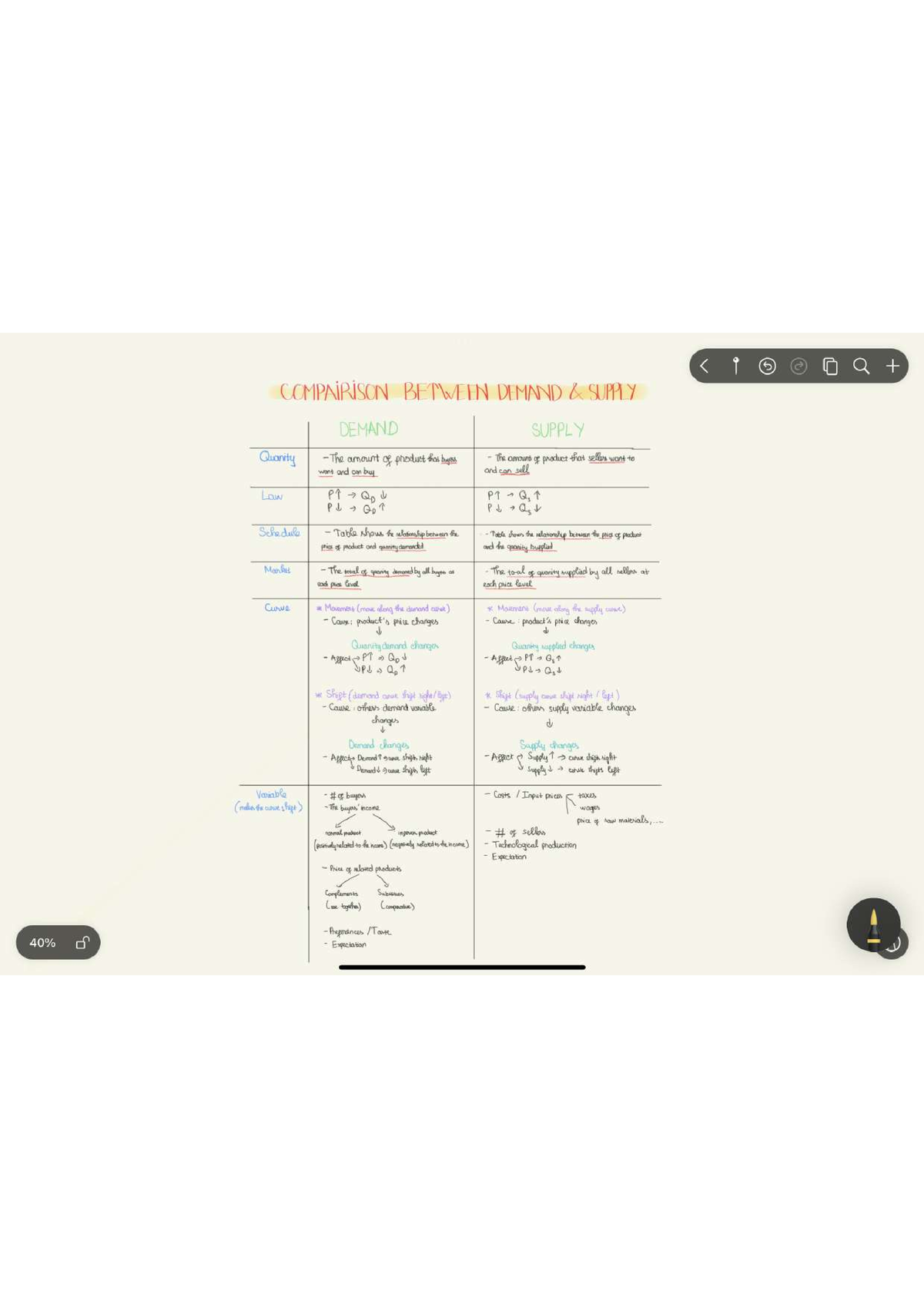 comparison-between-law-of-supply-and-law-of-demand-business-law-studocu