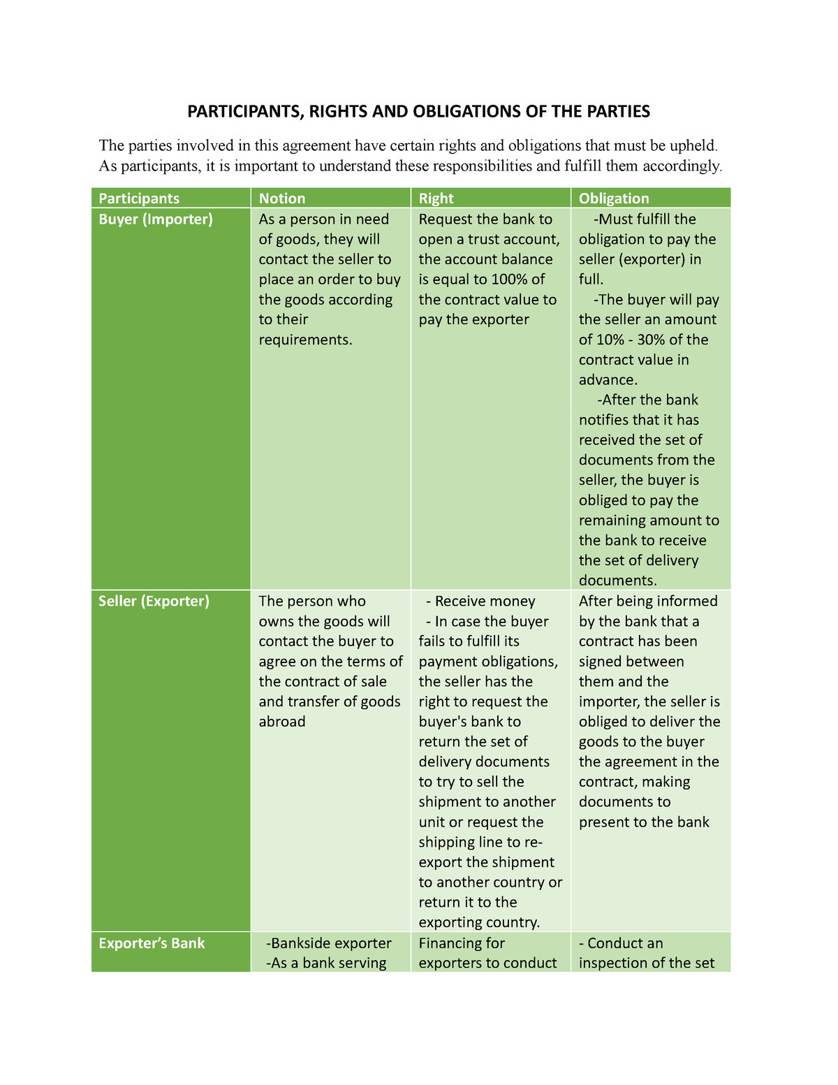 stakeholders-and-obligations-participants-rights-and-obligations-of