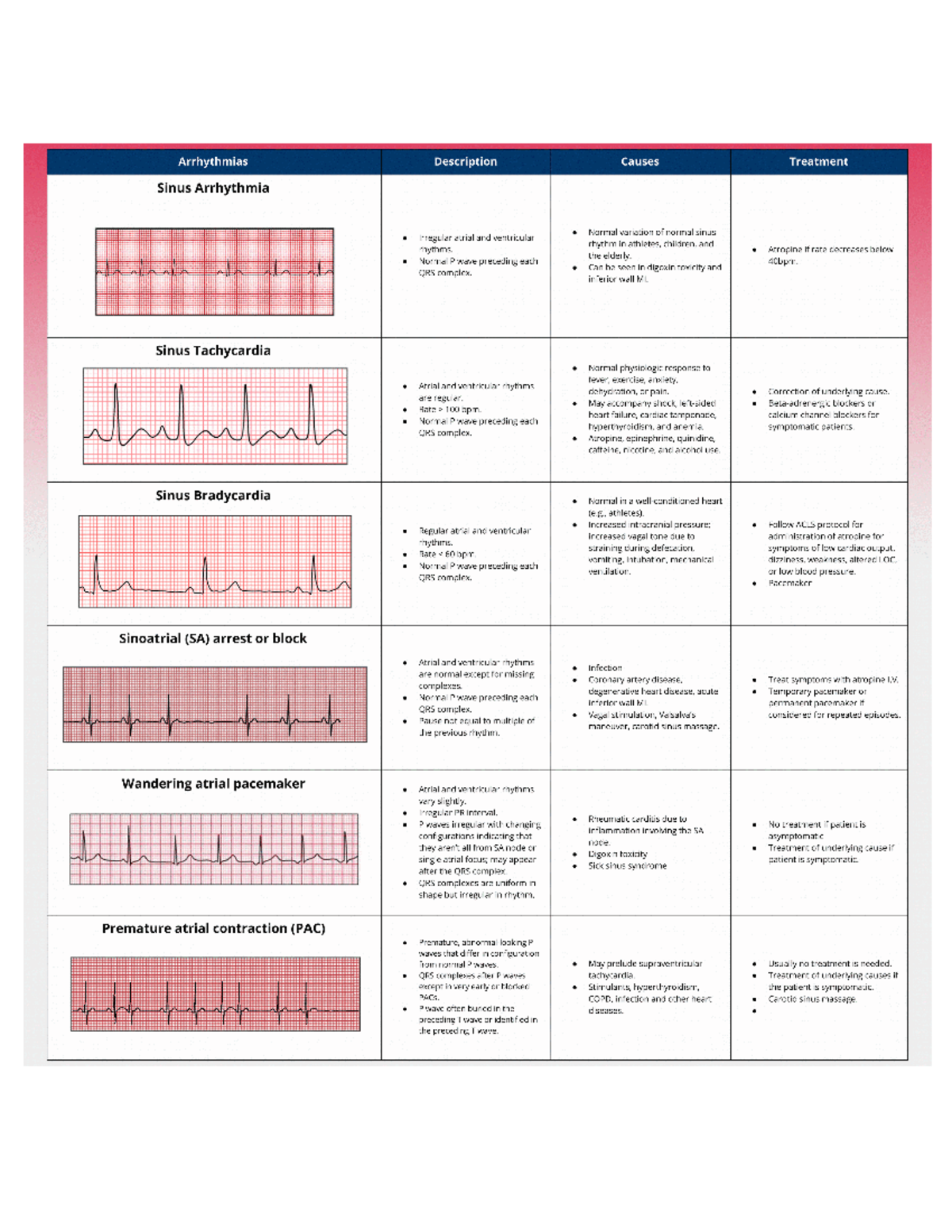 ECG-Interpretation - Interpretation of ecg, notes to help student ...