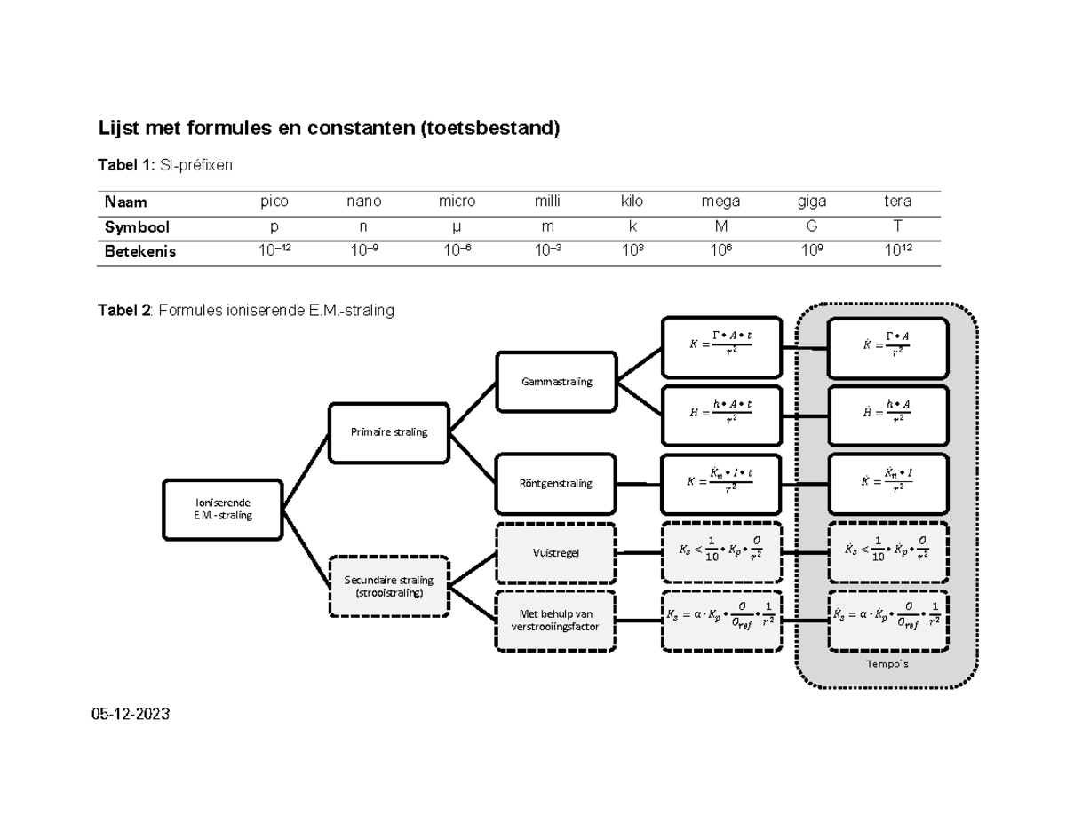 Lijst Met Formules En Constanten -straling Tempo`s Ioniserende E ...